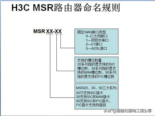 H3C網絡工程師入門 交換機、路由器、光模塊設備命名規則及常用電腦軟件
